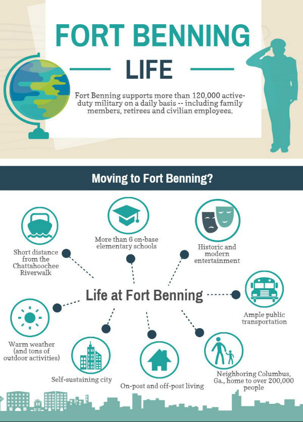 fort benning infographic