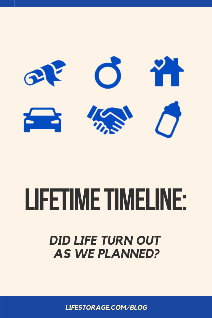 Life TImeline - Did life turn out as we planned?